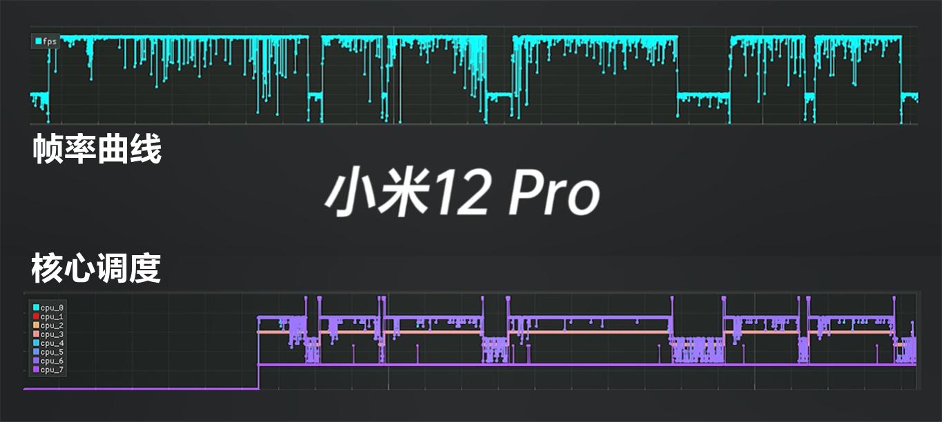 第二代骁龙8打和平精英高端局,第二代骁龙8和平精英体验