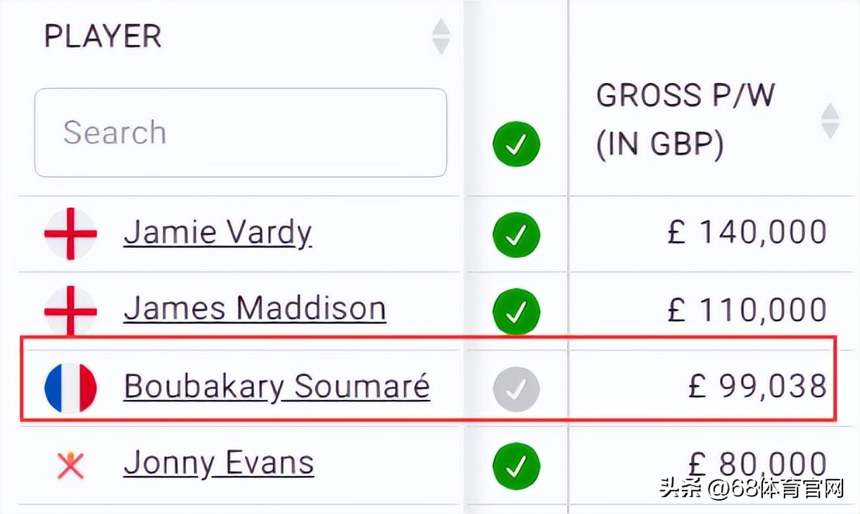 不凑合不将就其实就是毒鸡汤,莱斯特城罗杰斯曼联