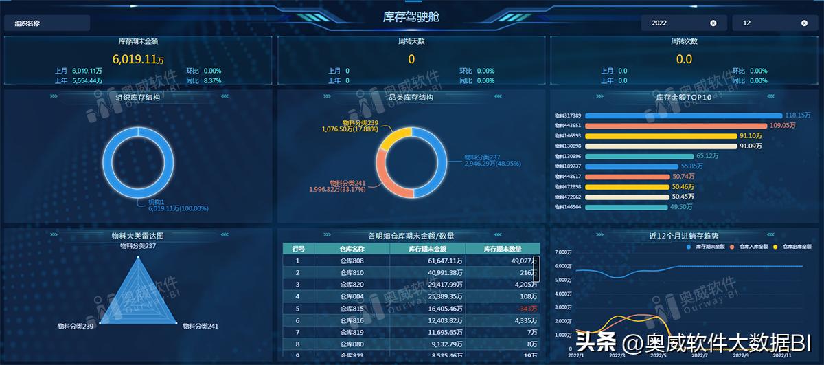 大数据分析哪个平台比较好,大数据分析技术需要掌握的知识