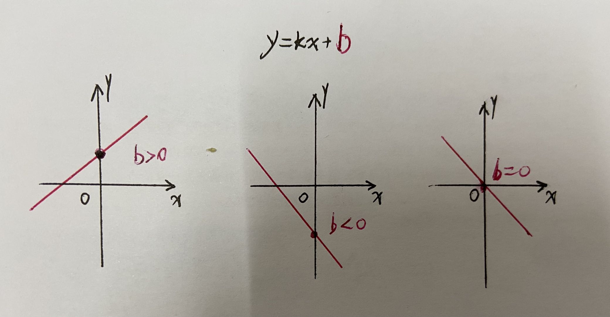 如何分辨一次函数和反比例函数,反比例函数图像判断正确方法