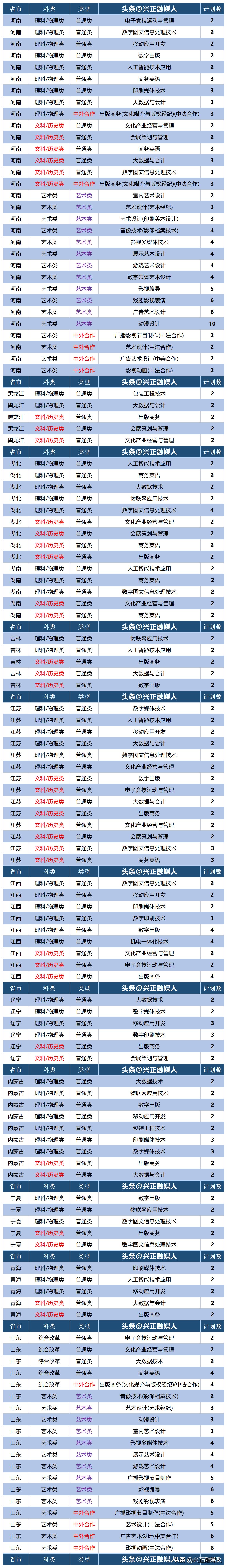 上海出版印刷专科学校好吗,上海出版印刷专科学校招生专业