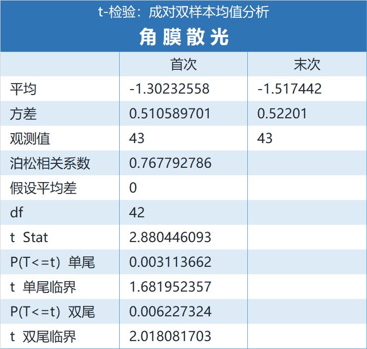 安视美镜片,安视美隐形镜片