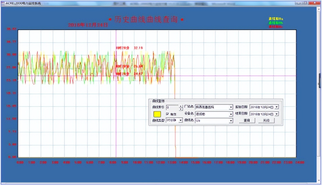 配电房智能监控plc控制系统,基于plc的小区供配电监控系统设计