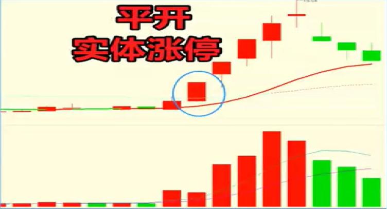 涨停形态十六种战法,涨停双响炮各种类型