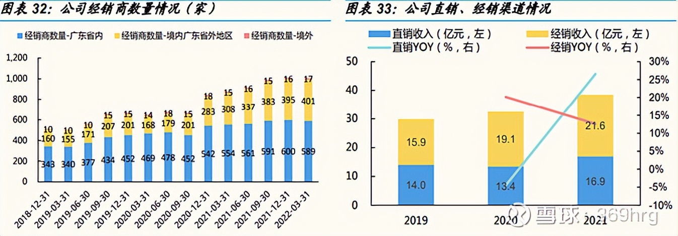 广州酒家预制菜发展状态,广州酒家预制菜的业务发展的目标