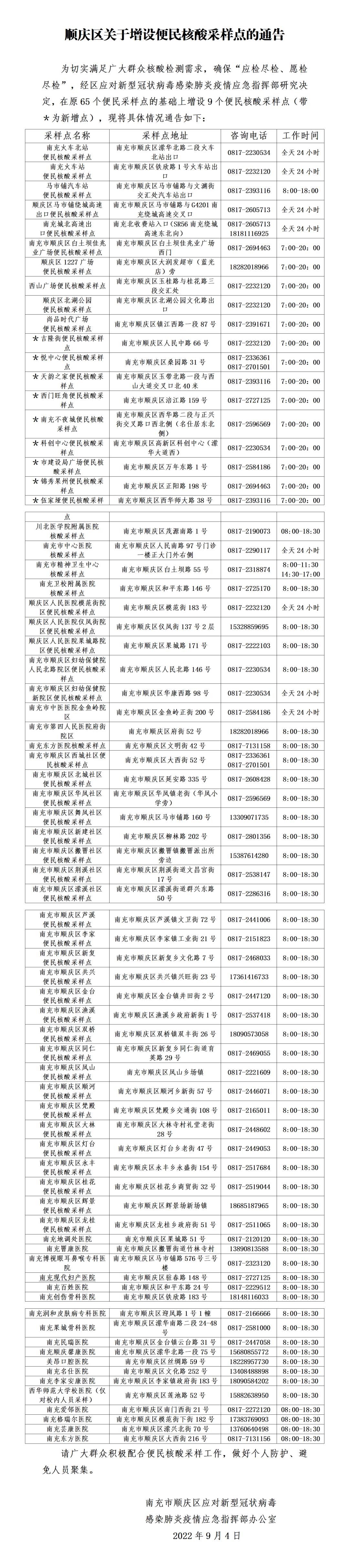 南充新增本土无症状感染者4例！市辖三区部分区域调整风险等级！三区便民核酸采样点公布