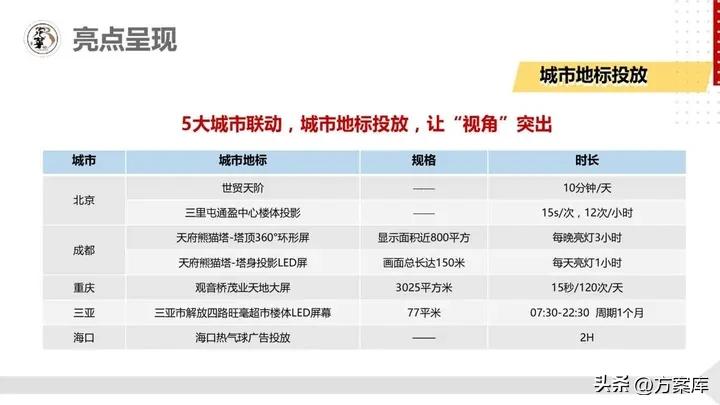 美食电商设计与运营,品牌美食营销方案