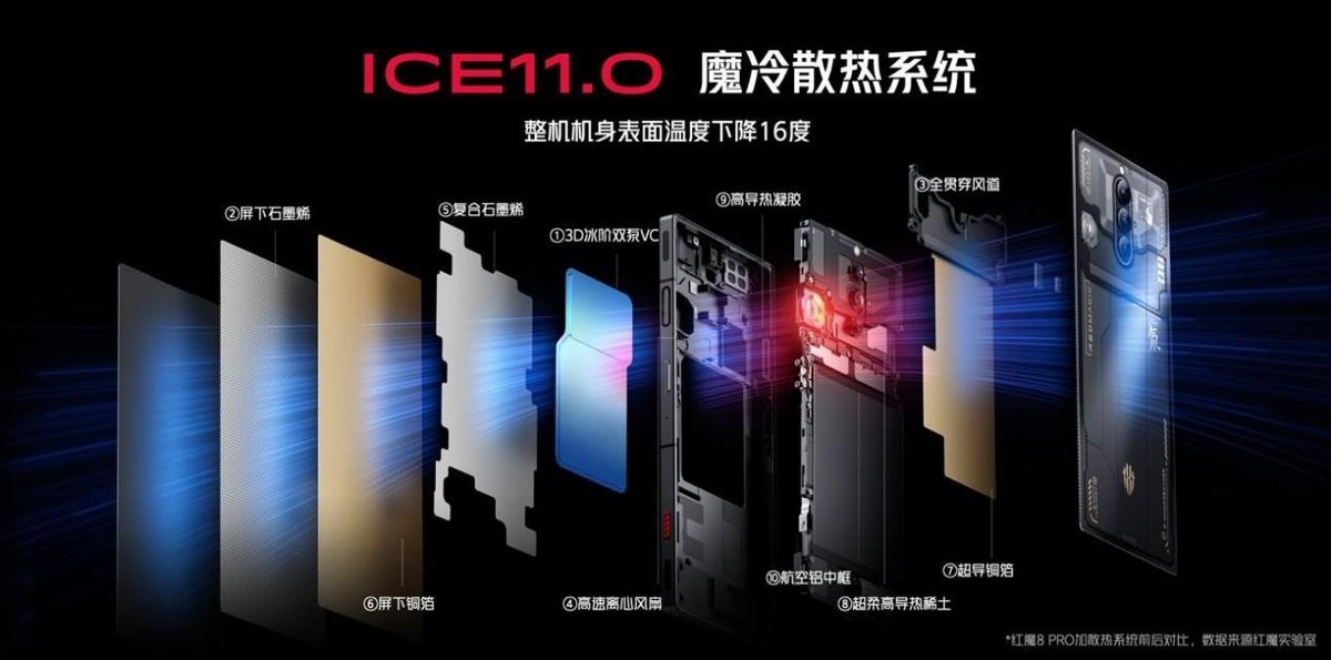 红魔8pro震撼发布,红魔8pro最新售价