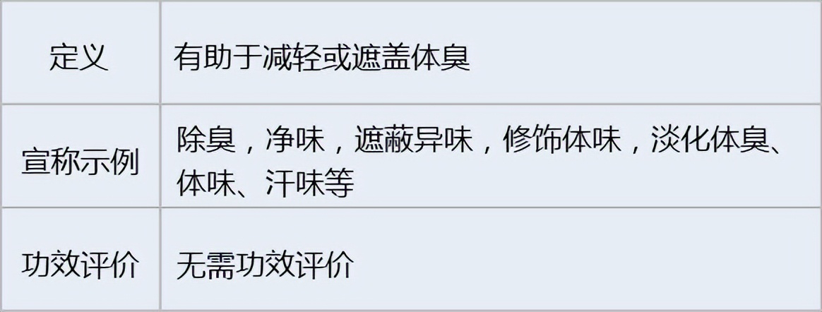 化妆品功效评价方法大全图解视频,化妆品功效评价的方法有哪几种