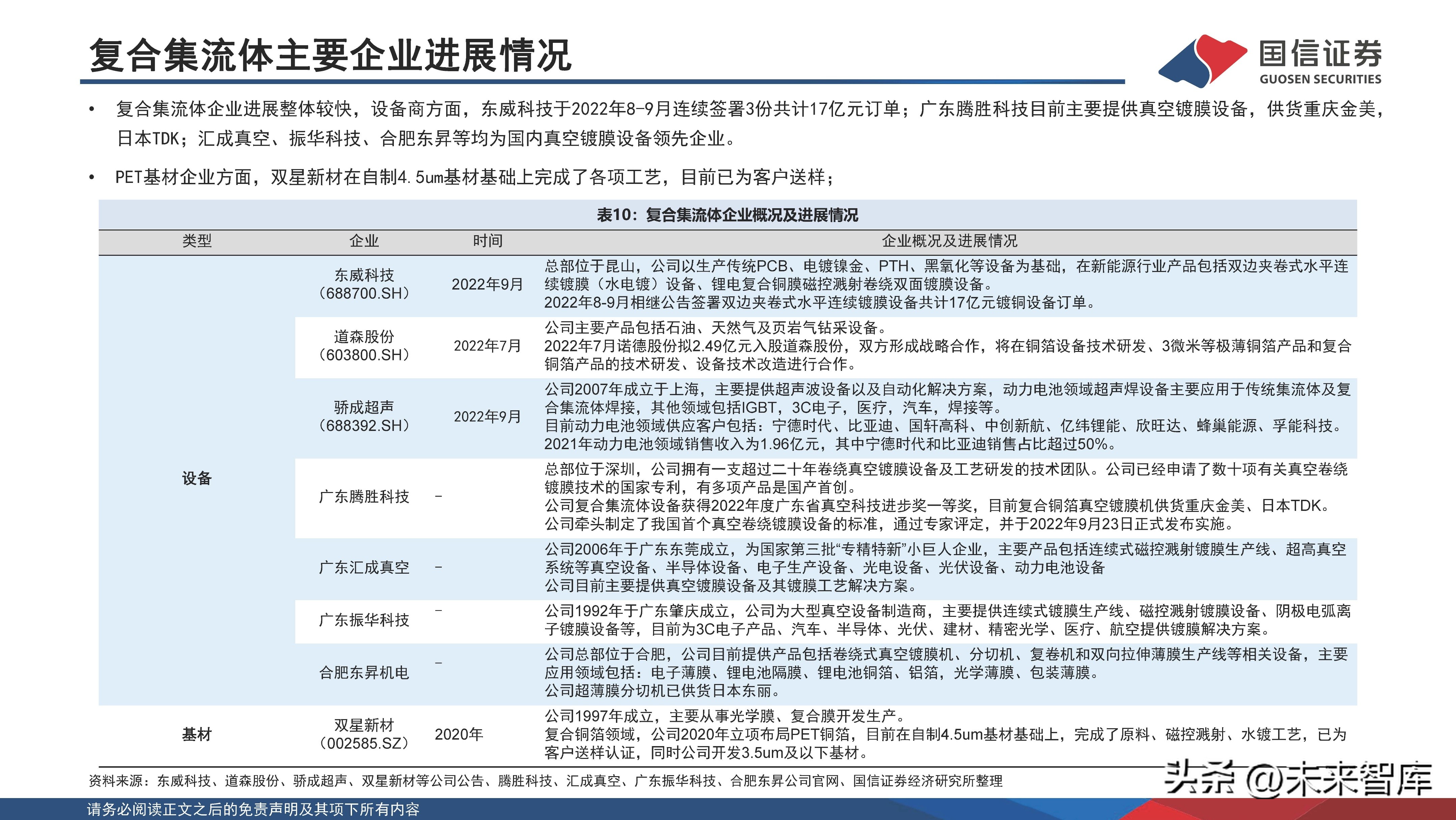 锂电池新材料一体化项目,锂电池产业化技术