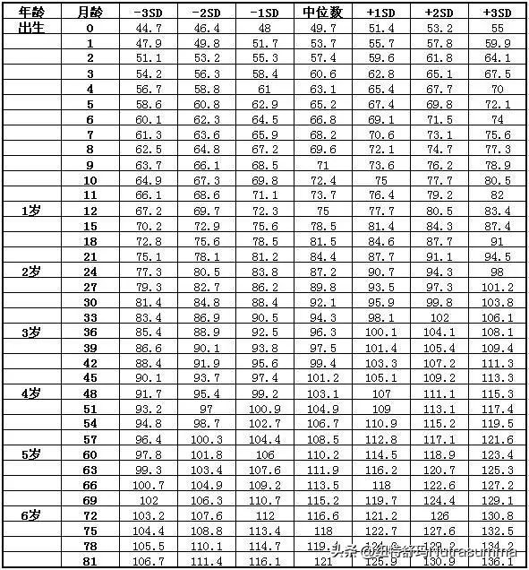 被医生判断一辈子要坐轮椅,被医生断言只能活2年