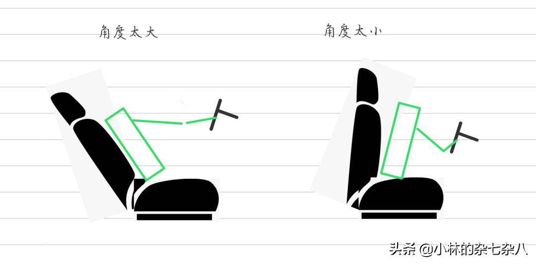 怎样调整汽车座椅安全头枕高度,汽车驾驶座椅调节最佳位置
