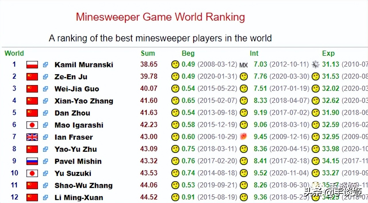 几乎人人都玩的游戏,摸鱼最好玩的一款游戏