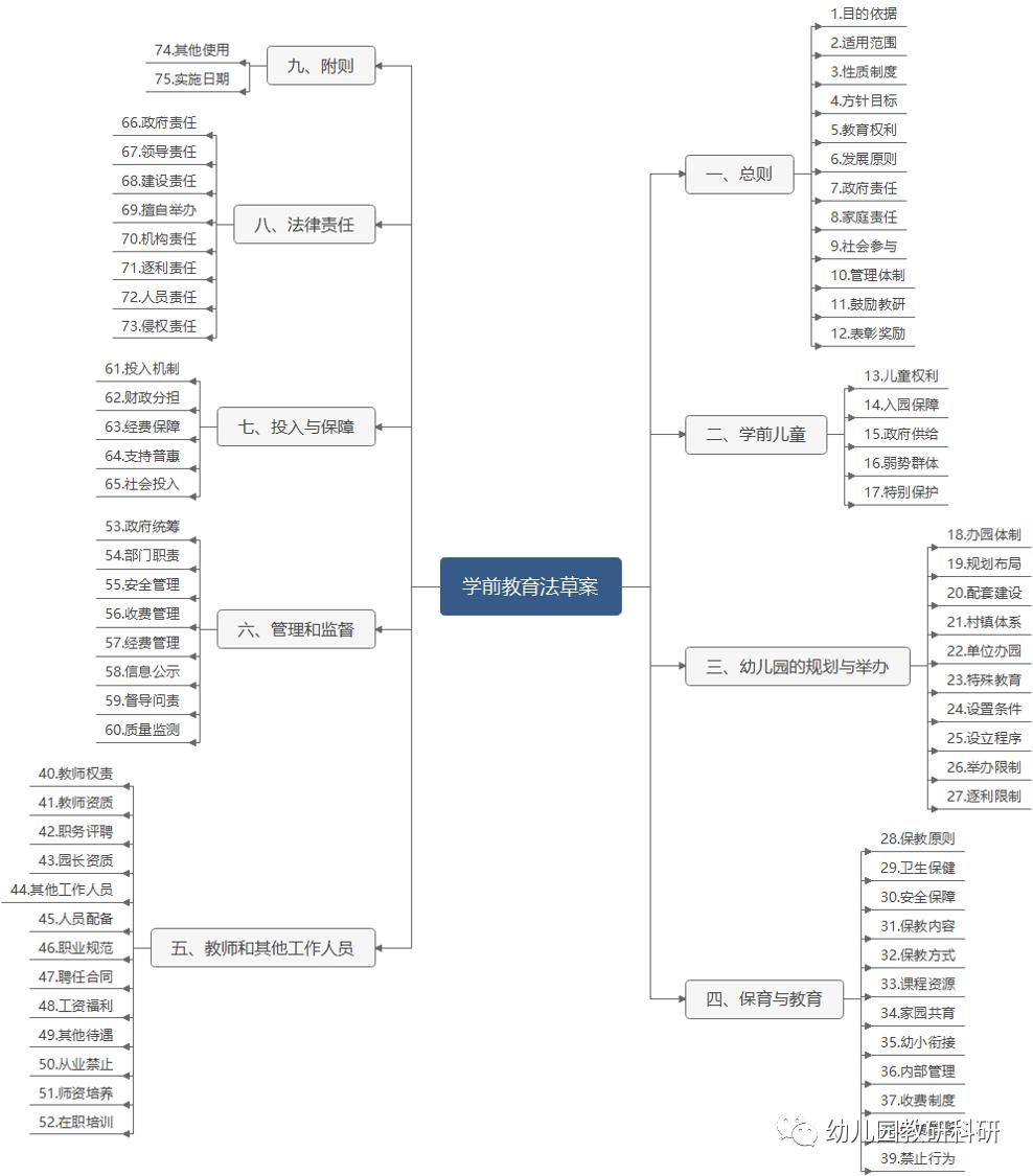 学前教育法草案特别保护政策,学前教育法草案关于园所收费