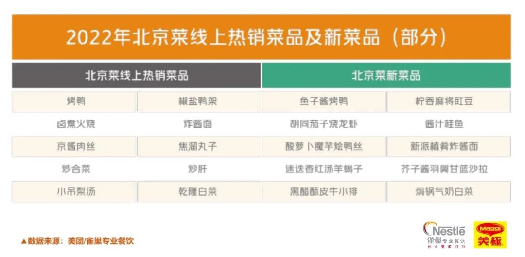 2023年南京高端餐饮行业报告,2018中国新餐饮趋势报告