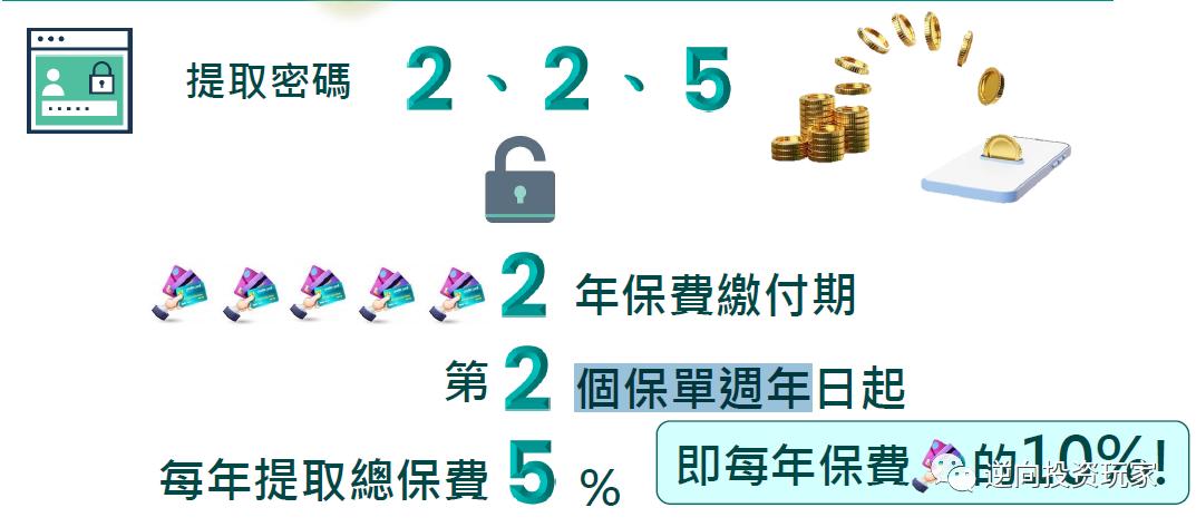 富通匠心传承225领取演示图,富通匠心传承保费豁免