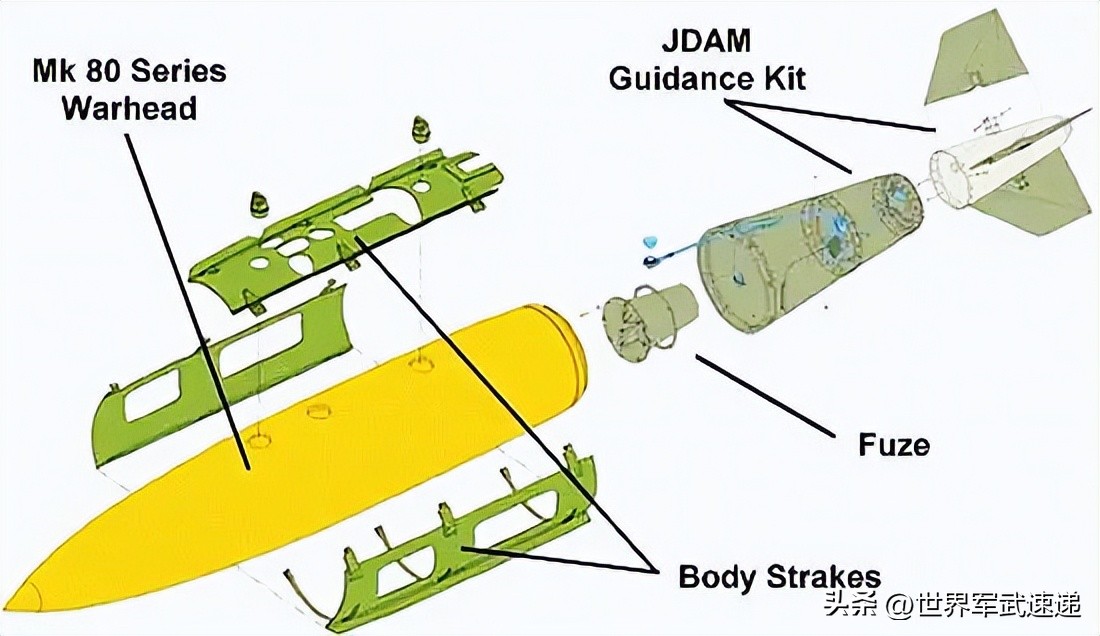 俄军教训值得我们警惕，精确*药弹**不能省！要大力发展廉价制导*药弹**