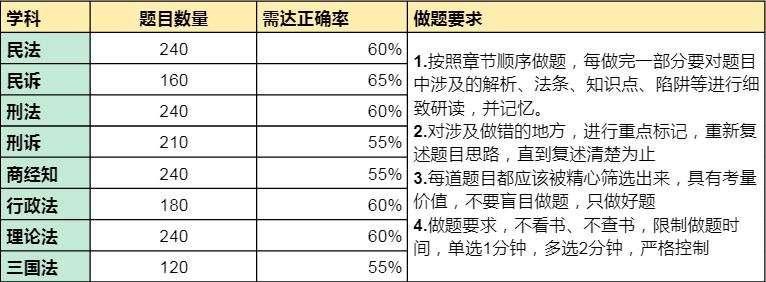 法考六月还没复习一轮着急吗,法考最晚复习从几月份开始
