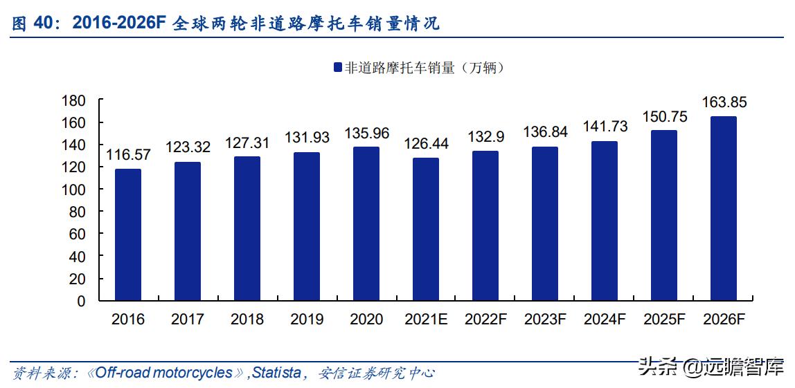 华洋赛车股份有限公司官网,2021重庆摩博会华洋赛车