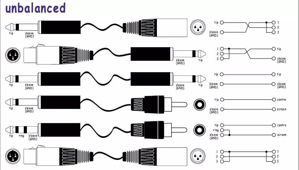 弱电工程师需要掌握哪些网络知识,弱电工程师需要哪些知识
