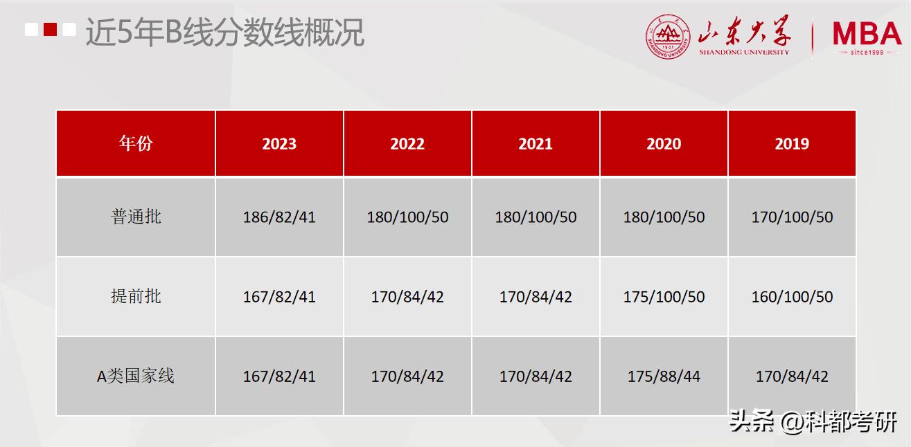山东大学在职研究生工商管理硕士MBA走进科都教育MBA考研课堂