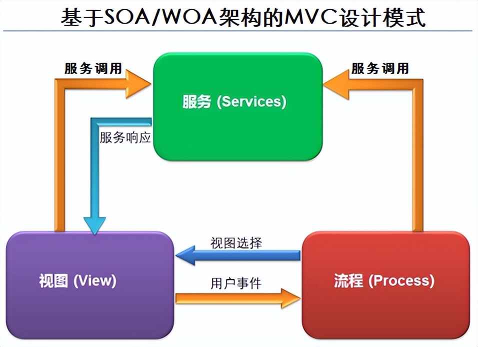大数据环境下智慧校园信息化建设,大数据智慧校园管理平台