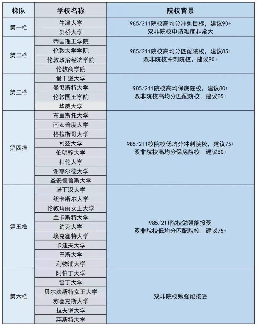 去英国读个水硕需要多少钱,英国留学有鄙视链吗现在