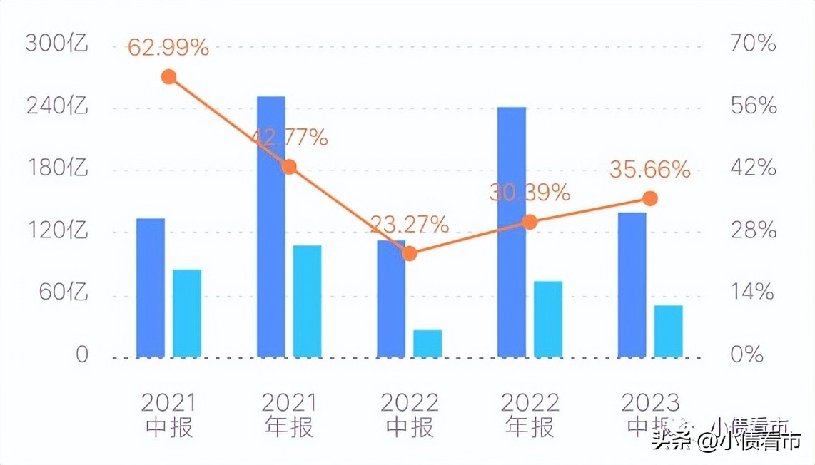 合生创展净资产下降,昔日地产航母合生创展再度起航