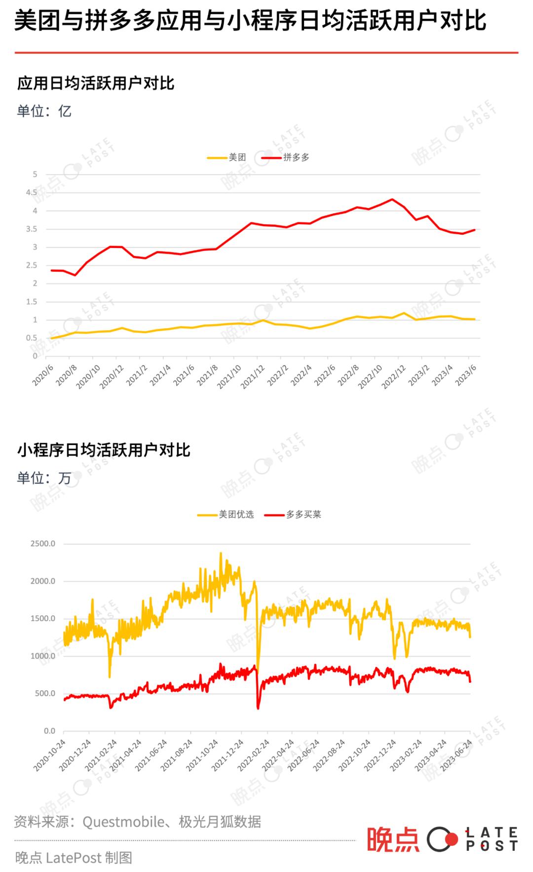 美团优选最近新消息,美团优选未来发展建议和分析