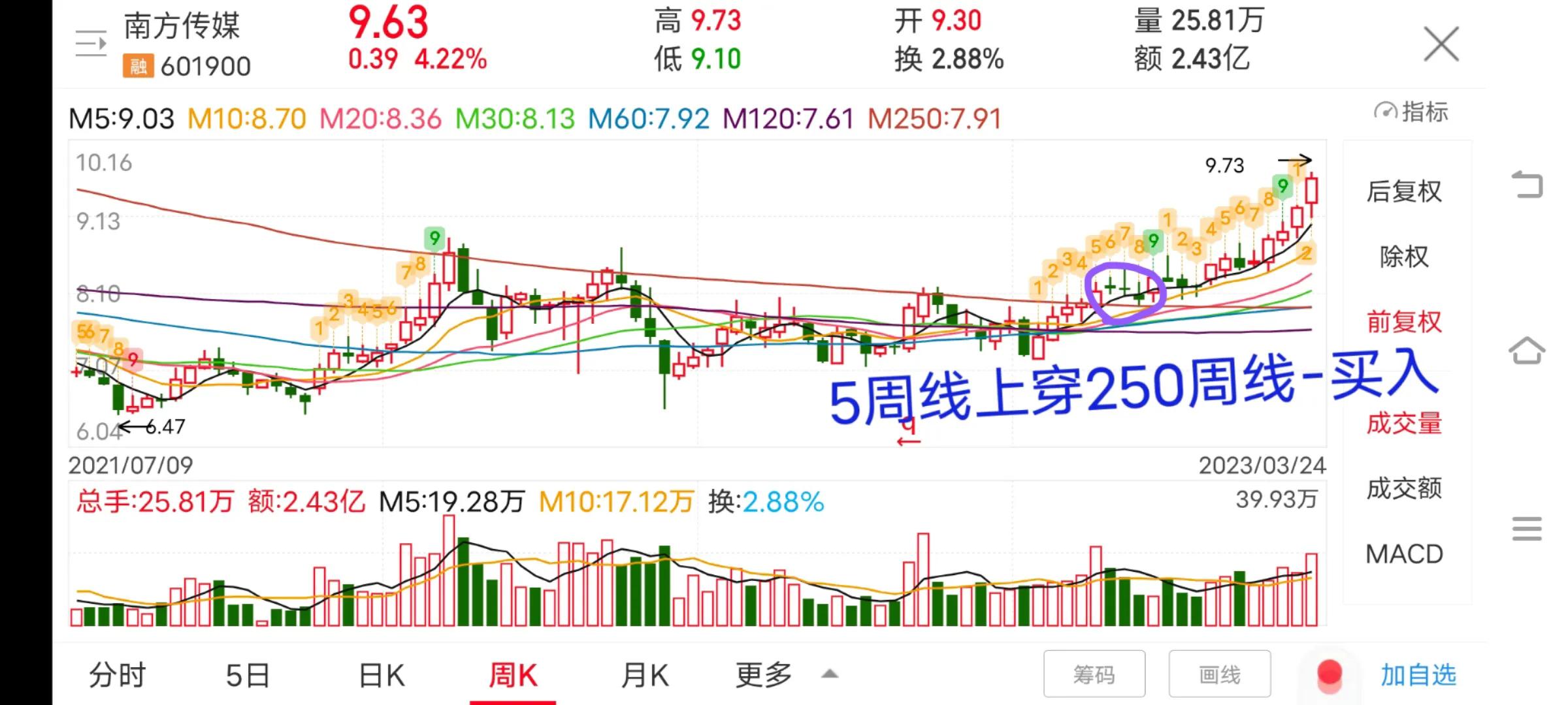 月macd周macd金叉选股成功率如何,有什么成功率高的选股方法