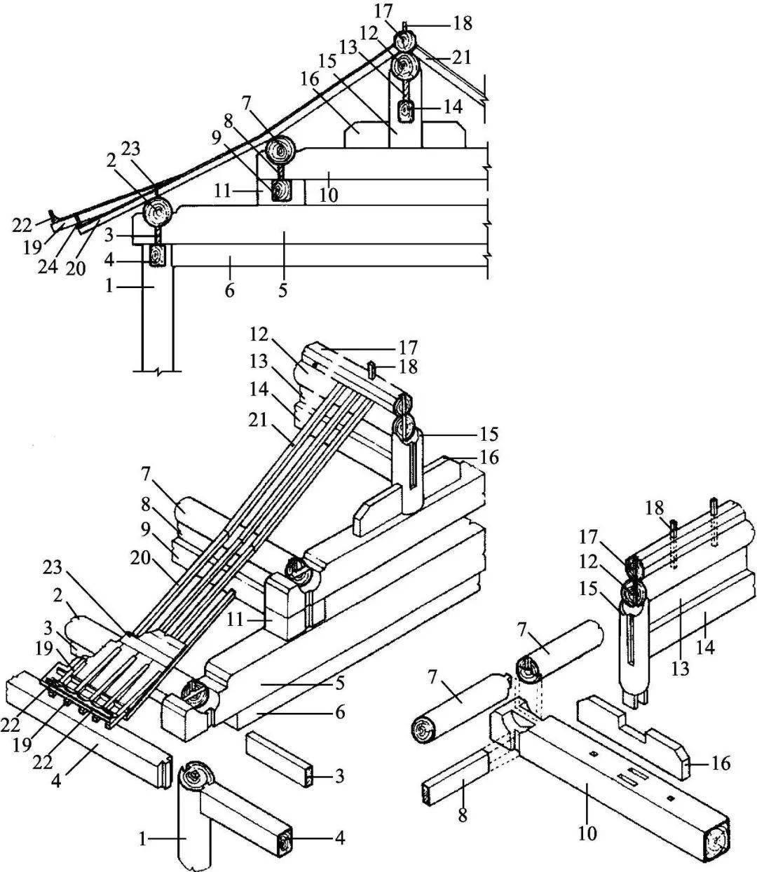 中国古建筑构造图解｜古建筑的中分（古建筑的屋身构造）