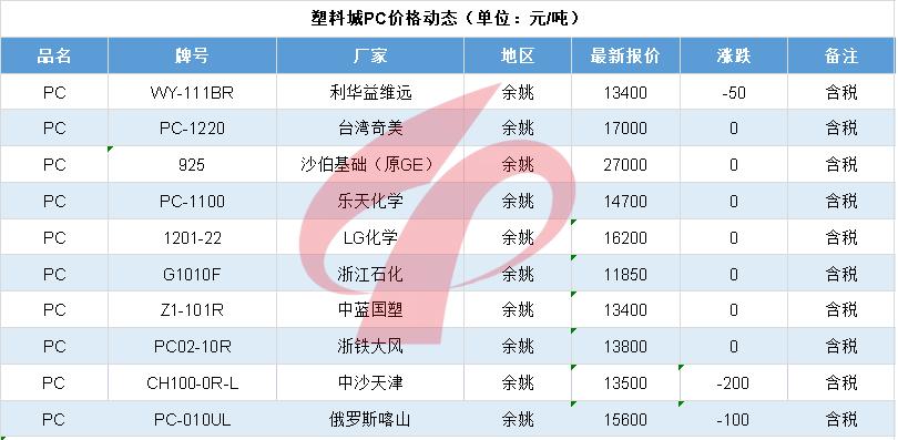 塑料行情分析及操作,新塑料19年4季度行情走势