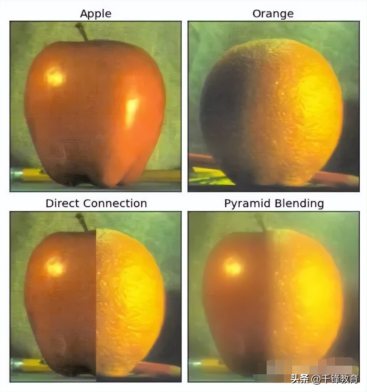 python图像处理实战答案,python机器学习图像处理