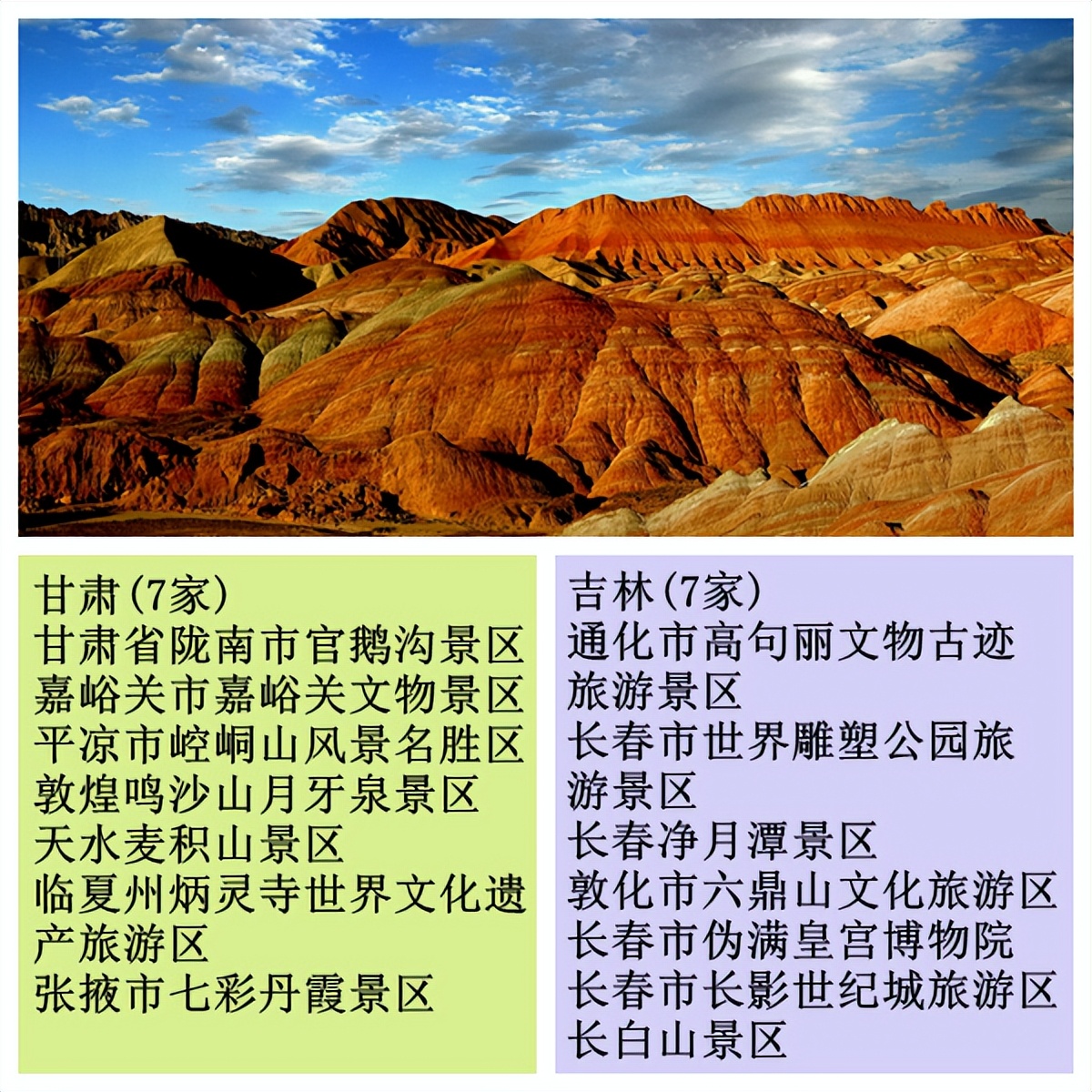 中国十大5a旅游景点排名前十,中国十大5a旅游景点排名