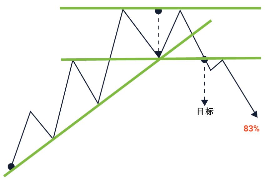 k线形态图表大全,见顶信号的k线形态