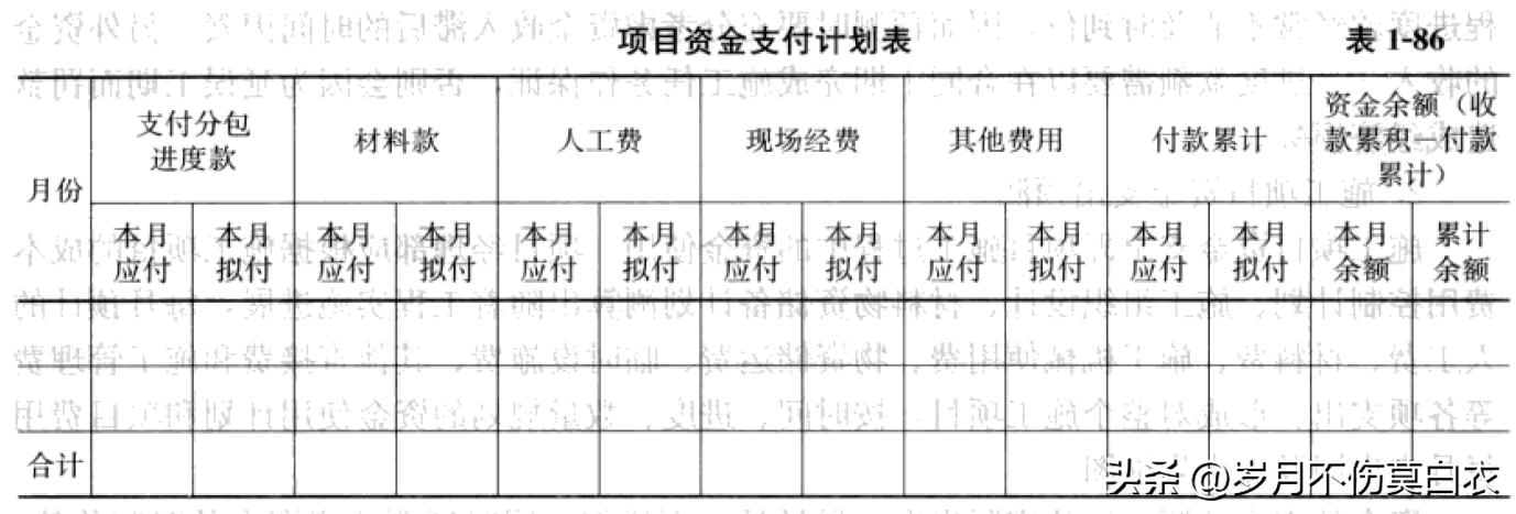 项目合作资金管理实施细则,工程资金管理实施细则