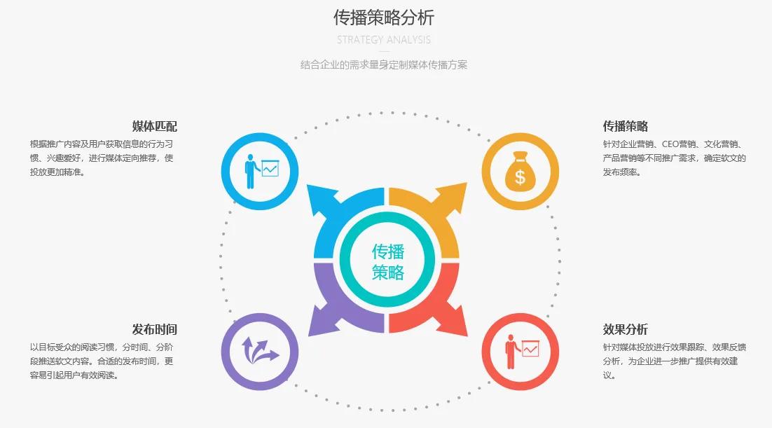 怎么吸引企业来做网络营销,企业为何做网络营销