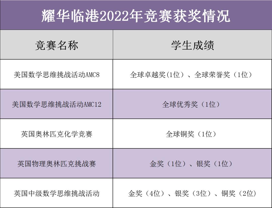 学费魔都第一？创校7年，3届毕业生斩获超800万奖学金！绝招亮了