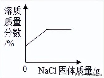 2020-2021天津市九年级化学结课卷,天津市和平区九年级期末答案化学