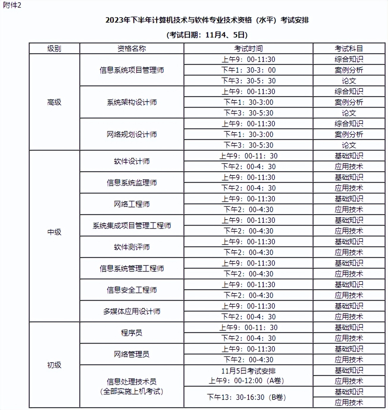 内蒙古2022软考报名,2022内蒙古软考报名