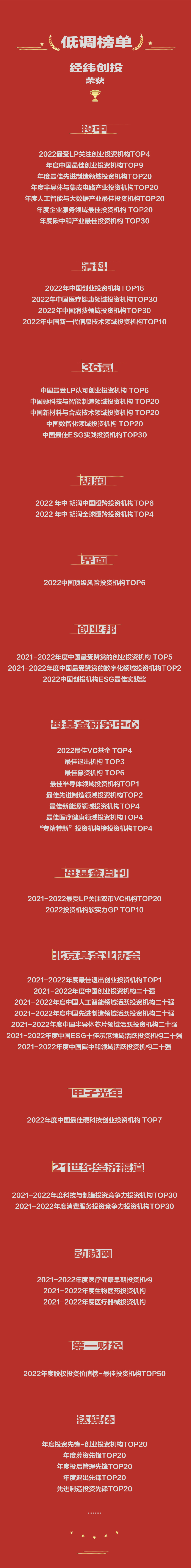 经纬2022年终盘点：乐观者前行，followthewhiterabbit