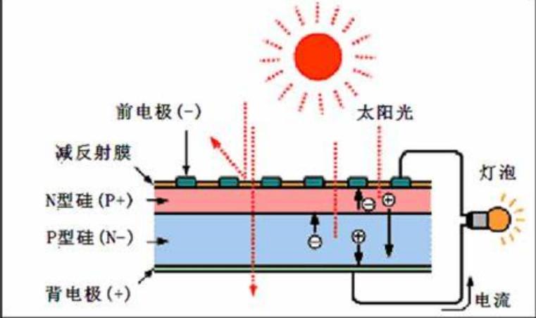 中国光伏发电有多牛,中国在沙漠建全球最大光伏