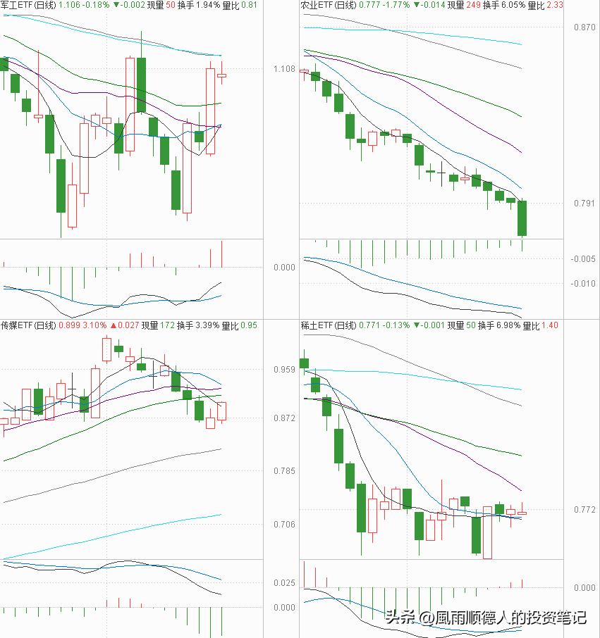白酒医药现在可以逢跌加仓吗,白酒医疗要加仓吗