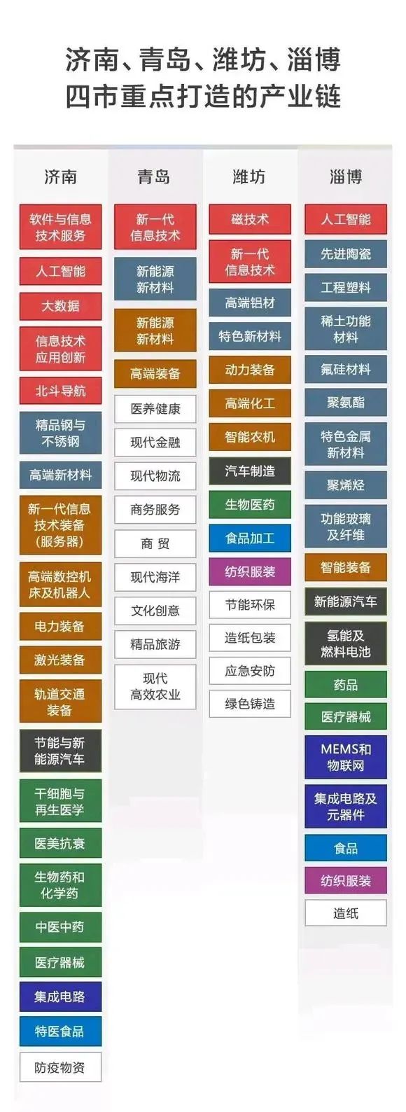 “一烤难求”！复制一个淄博，可能吗？