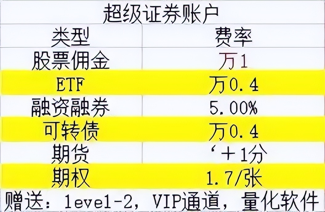 股票开户怎么操作新手必知,买股票开户可以在手机上开户吗