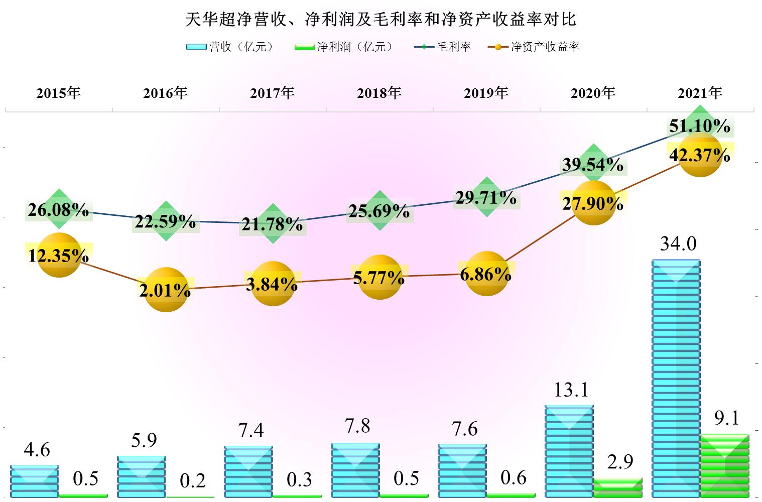 天华超净现在叫什么,天华超净简介