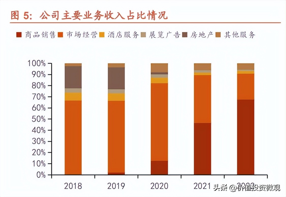 小商品城首季度收益,小商品城衣服利润