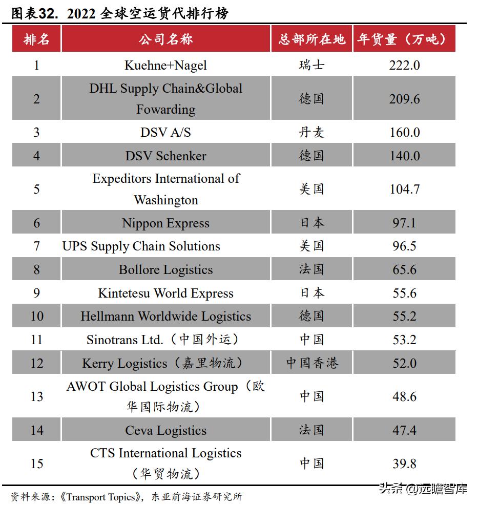 国际物流行业迎来新的发展机遇,电商国际物流货代行业前景