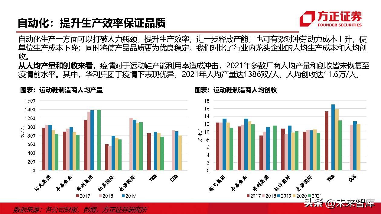 运动鞋行业研究：掘金运动赛道，鞋履制造龙头壁垒高筑