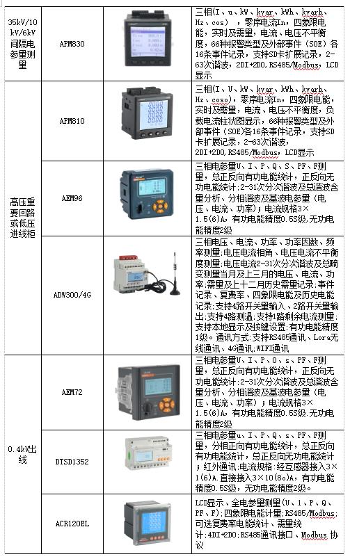 电力设备智能控制系统,智能配电系统智能电力监控系统